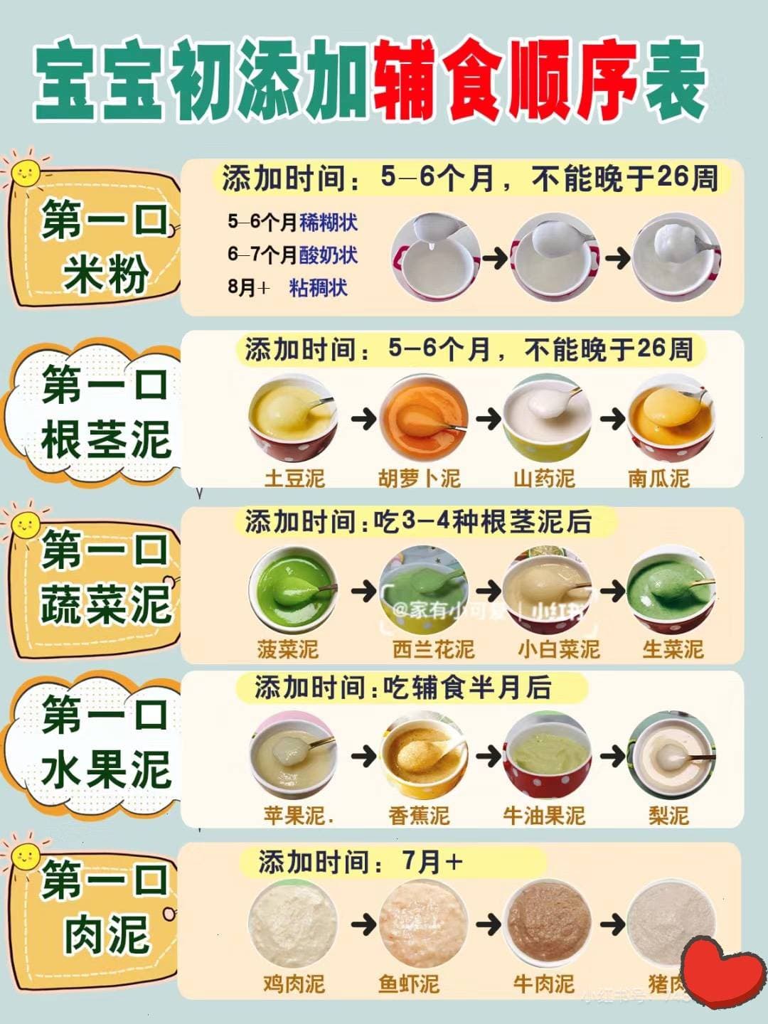 婴儿辅食添加的四个阶段