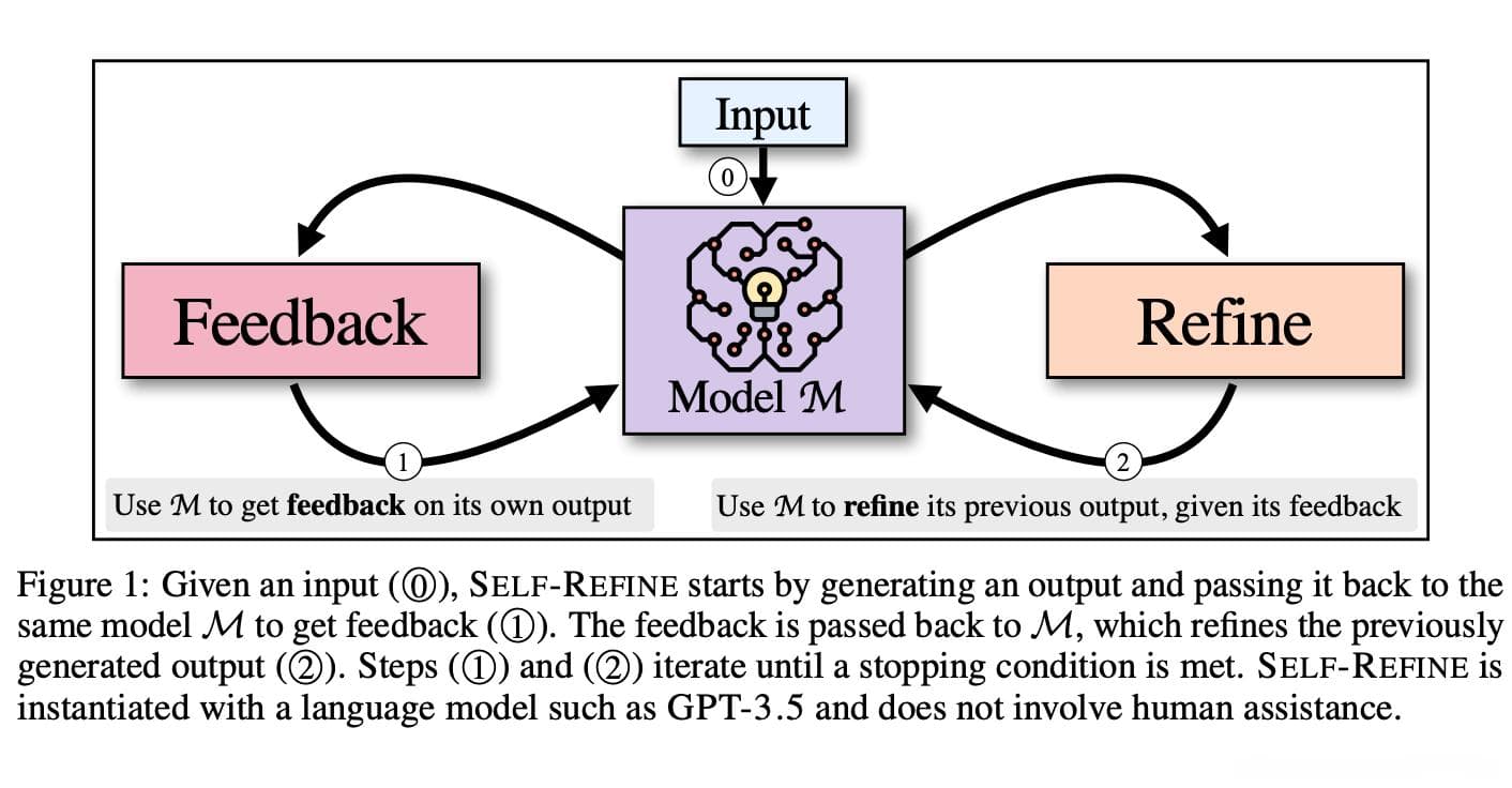 论文阅读：Self-Refine——基于自反馈的迭代优化方法
