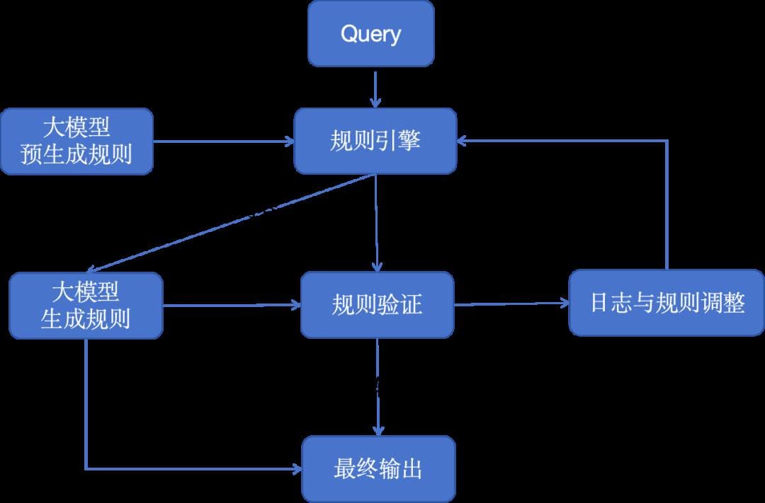 大模型应用的10种架构模式
