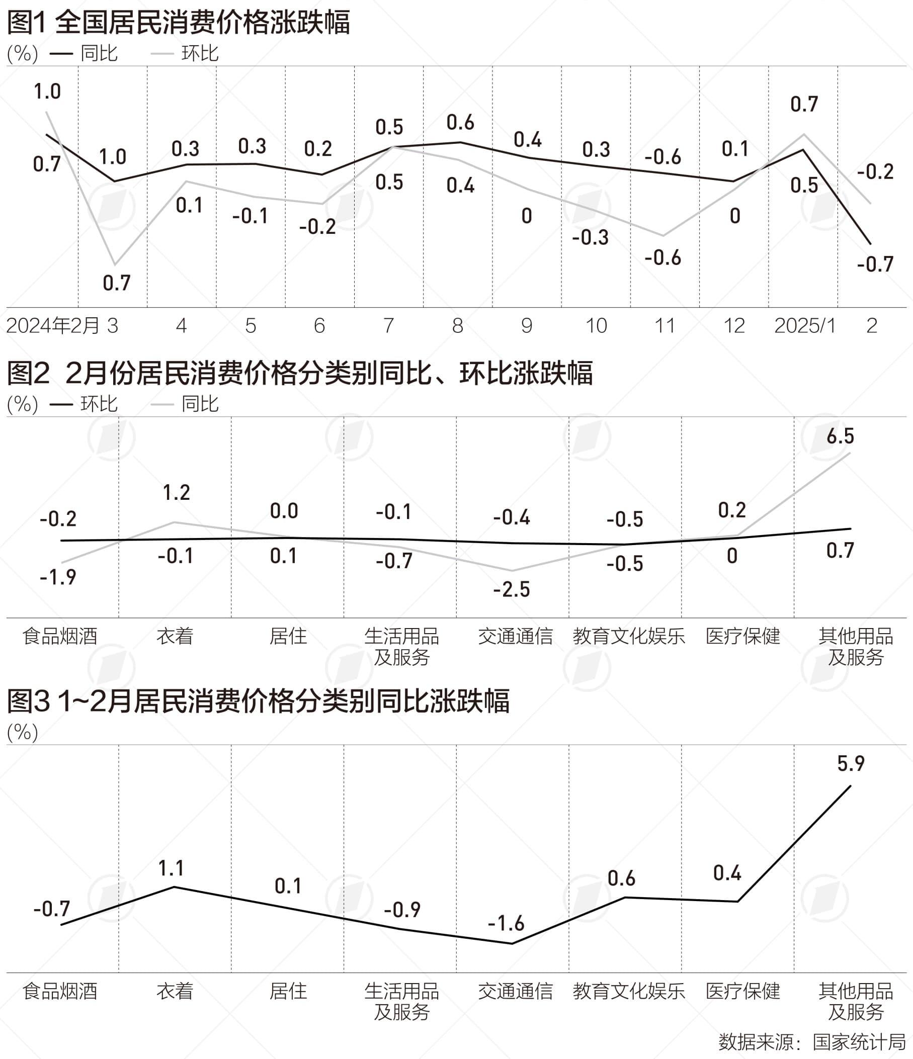 CPI同比转负背后：结构现积极变化，力促价格企稳回升