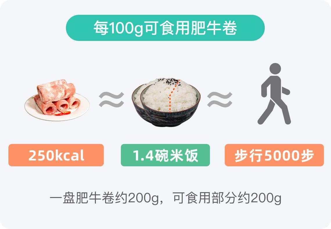 肥牛卷的热量