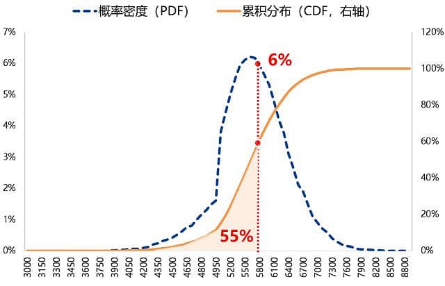 期权胜率的概念及应用