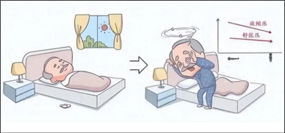体位性低血压知多少