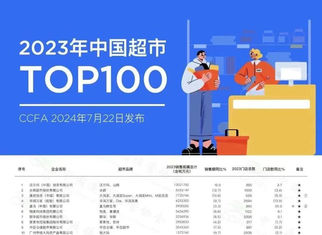 三年五闯港交所，物美能否重圆上市梦？
