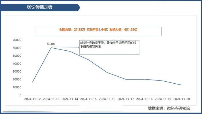 李子柒回归爆火的原因分析及启示思考
