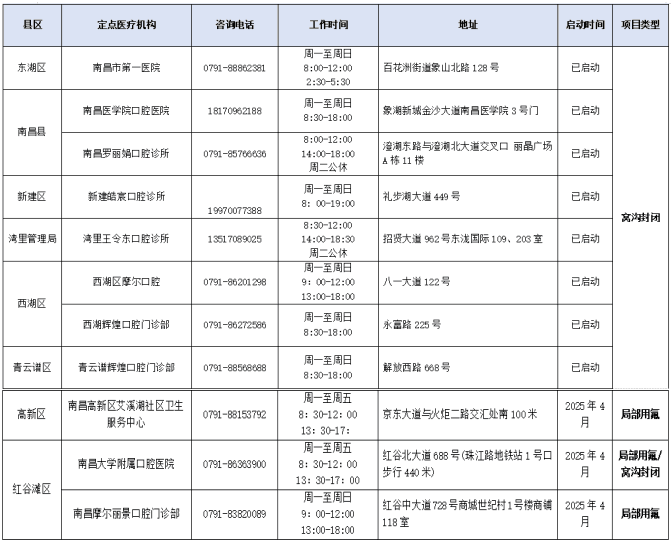 南昌启动2025年儿童口腔疾病综合干预项目 定点医疗机构名单公布
