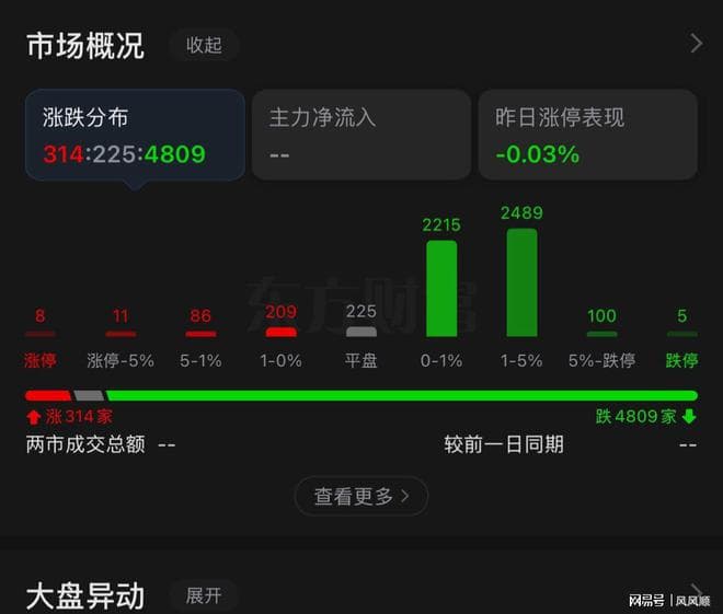 A股：一个利好和一个利空，周二的A股将成为多空关键分水岭？