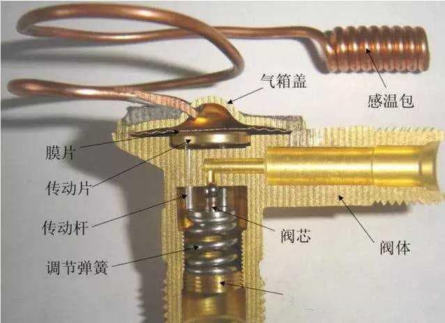 全网最全的制冷暖通基础知识科普！