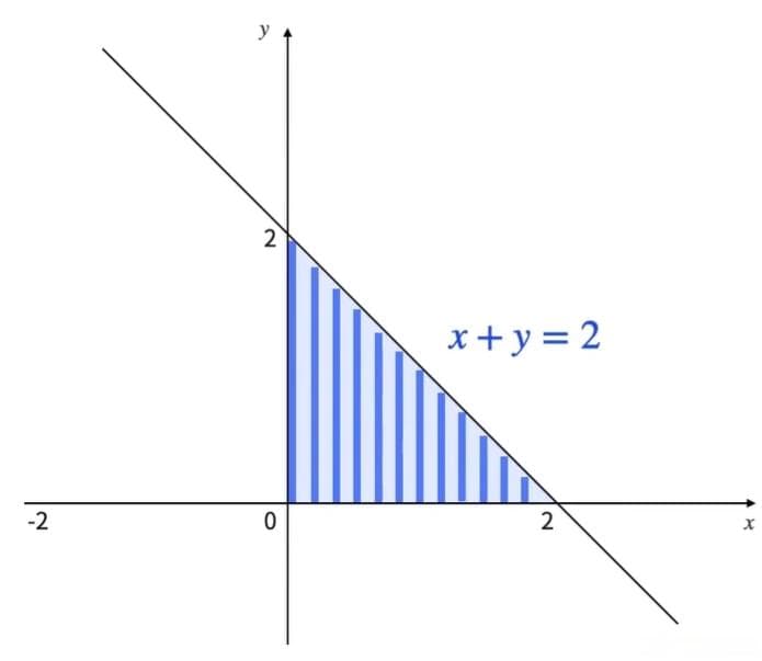 高等数学：多元函数积分学详解