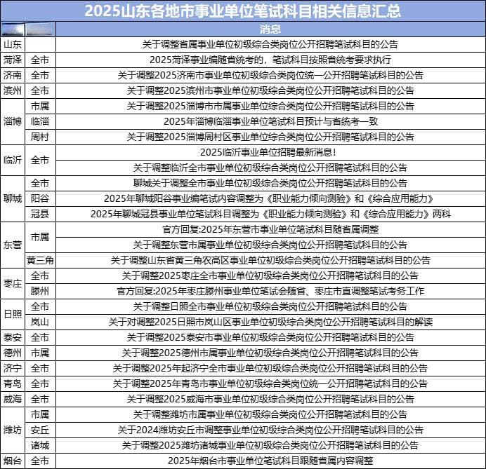 2025年山东事业编要来了，公告什么时候出？