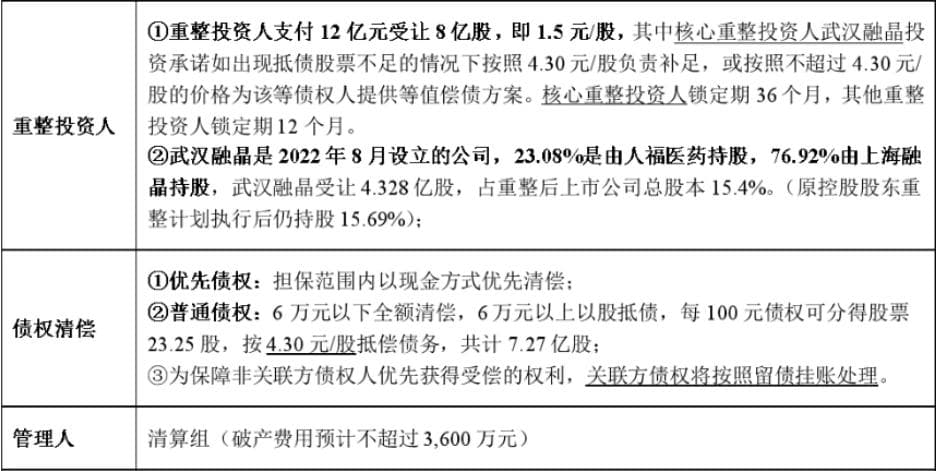 ST中安成功"摘帽"，控股股东部分持股再遭司法拍卖