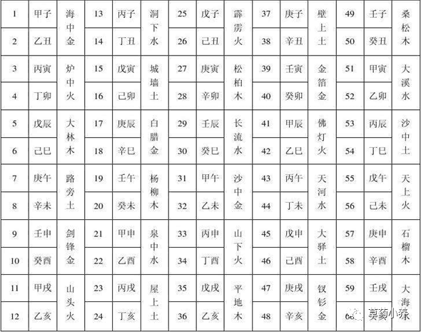 华夏历法60年周期循环的秘密