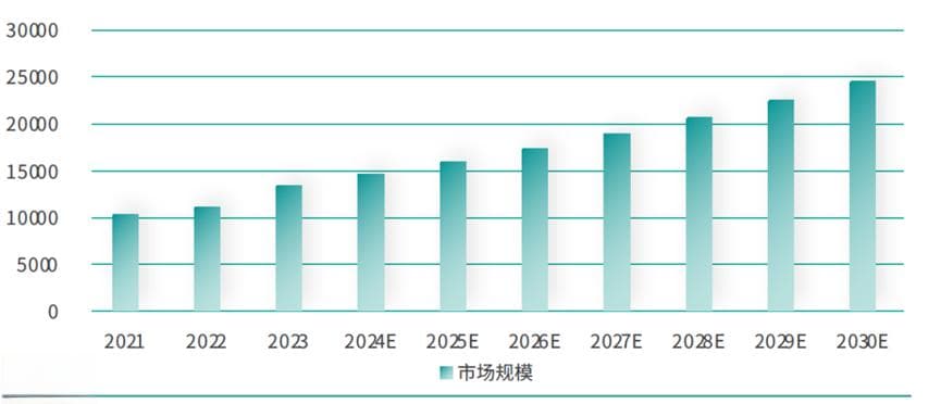 2024年度AI十大趋势报告：AI如何影响文化产业