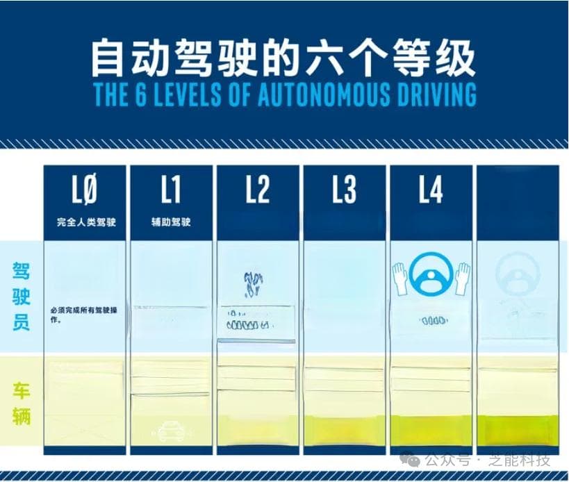 智能驾驶出事故，到底该谁担责？