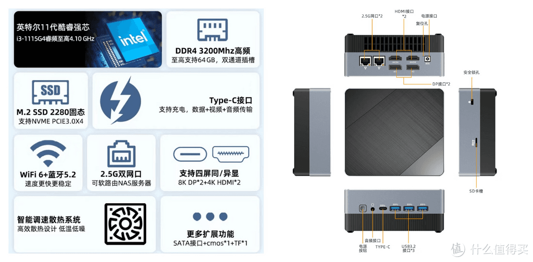 N5095和i3 1115G4处理器对比：千元以内迷你主机选购指南