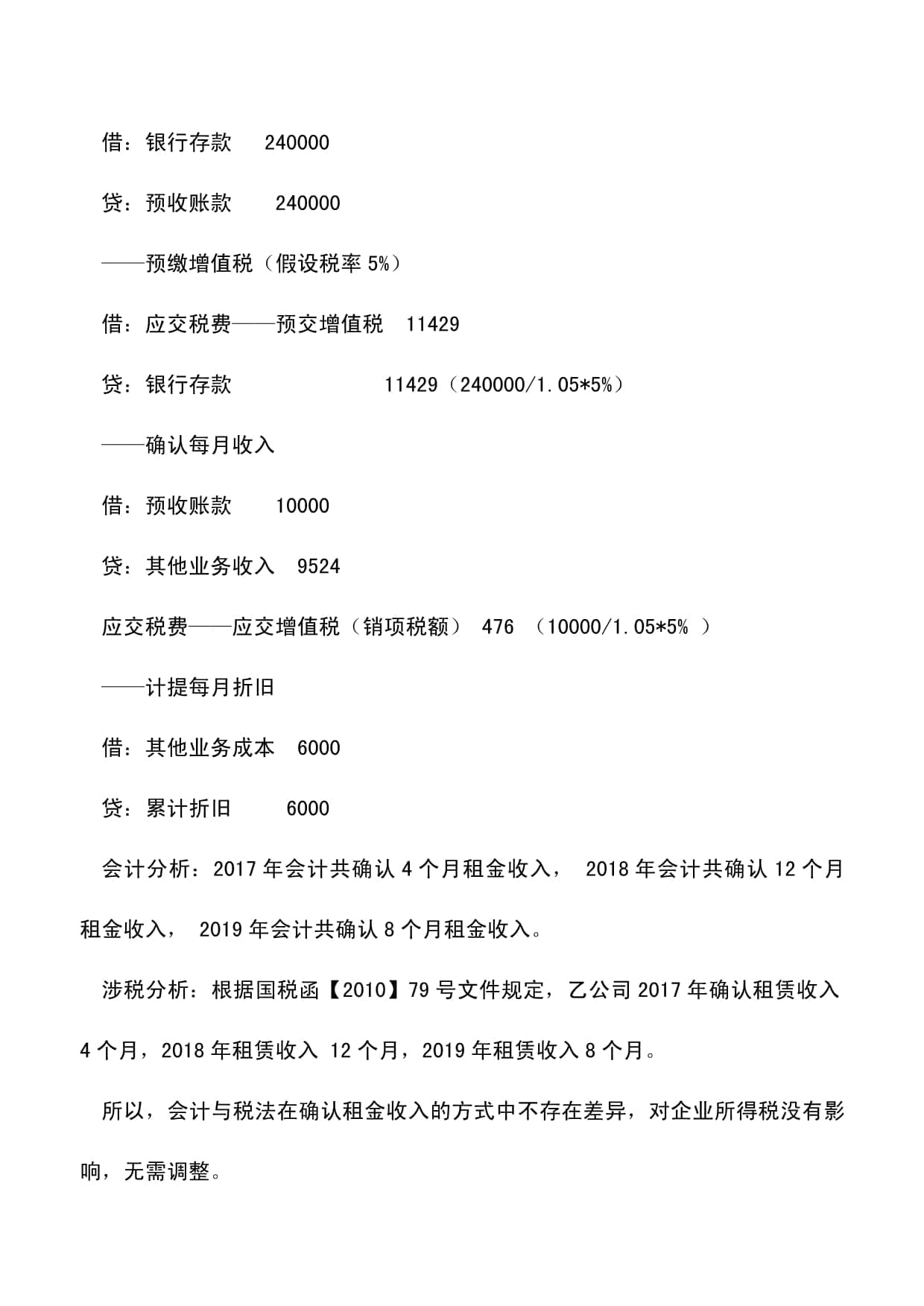 租金收入核算对企业所得税的影响