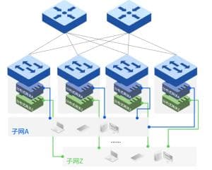 WiFi 6、WiFi 7无线漫游技术深度解析及优化方案