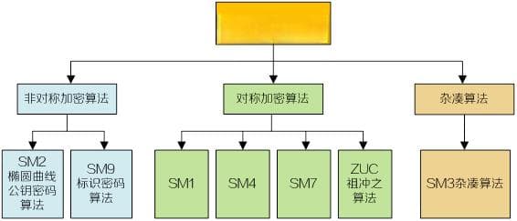 国密算法详解：原理、应用与前景