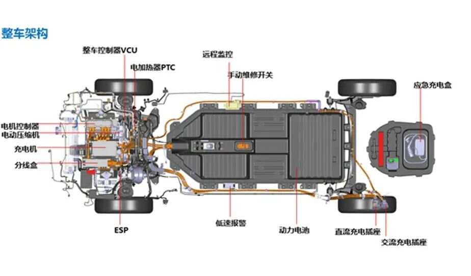 新能源汽车基本结构、工作原理、零部件图解