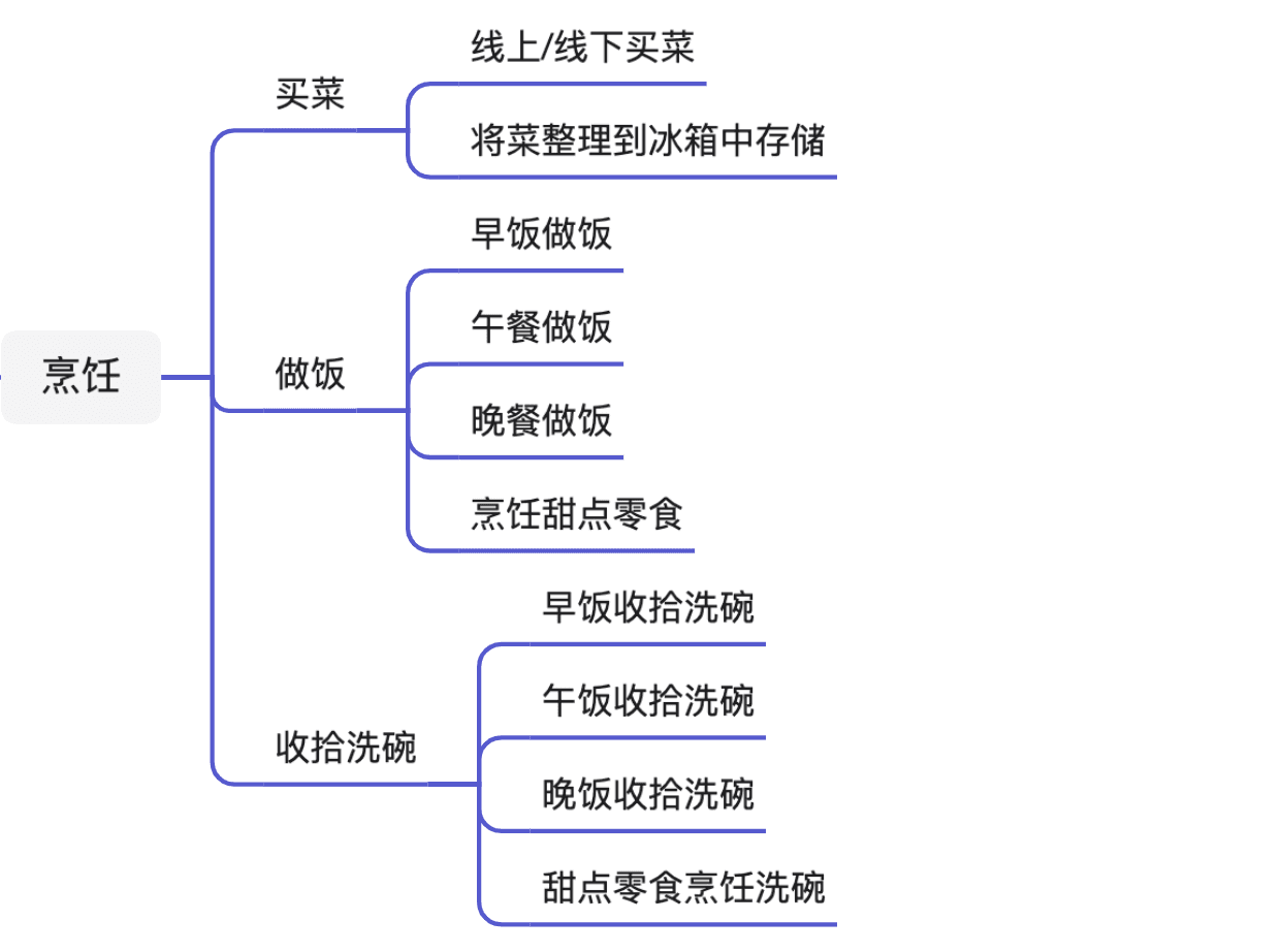 如何让家务分工更和谐？不妨试试量化分工的模式