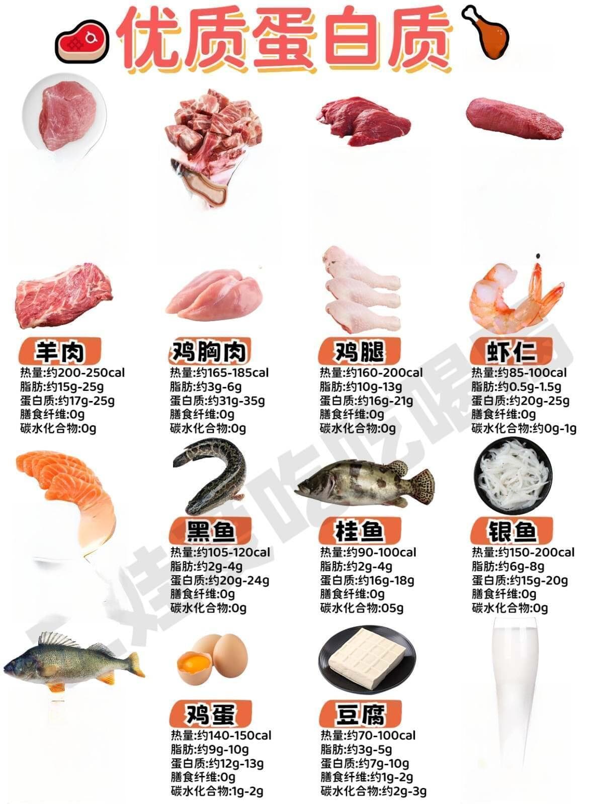 常见食物热量、营养成分大公开：减脂必备指南