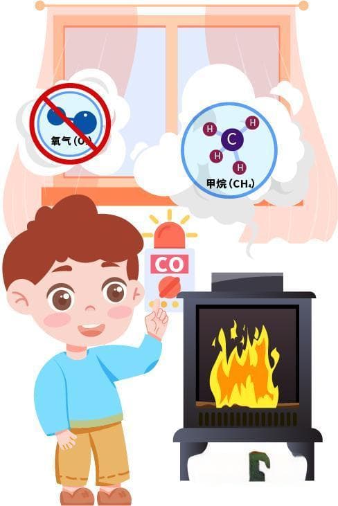 冬季安全取暖，警惕一氧化碳中毒