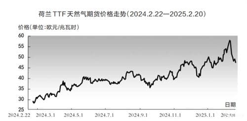 液化天然气全球性流通格局逐渐形成 欧洲天然气市场再起波澜