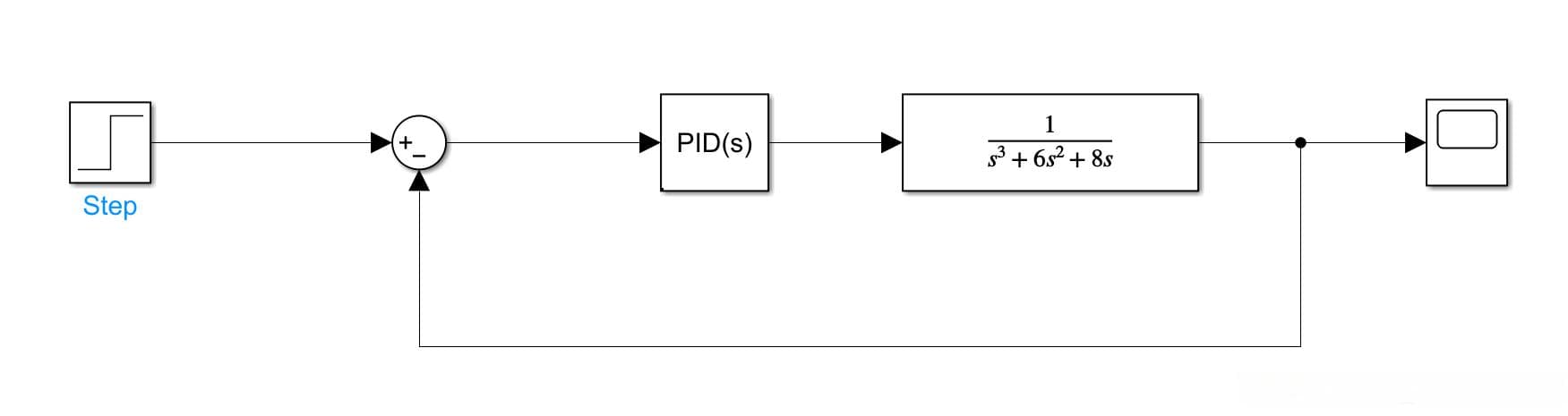 PID控制器参数整定：Ziegler-Nichols方法详解