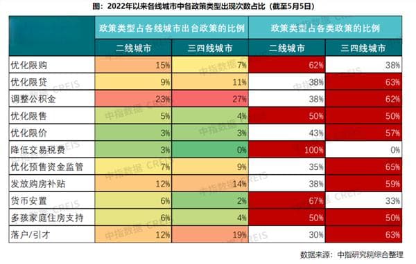 限售取消、公积金付首付、发契税补贴 多个城市购房支持政策密集出台！