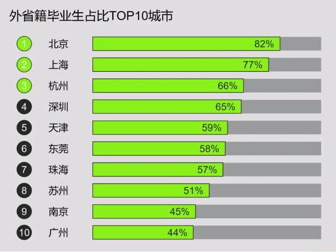 2024大学生就业城市排行榜：这些城市最值得去！