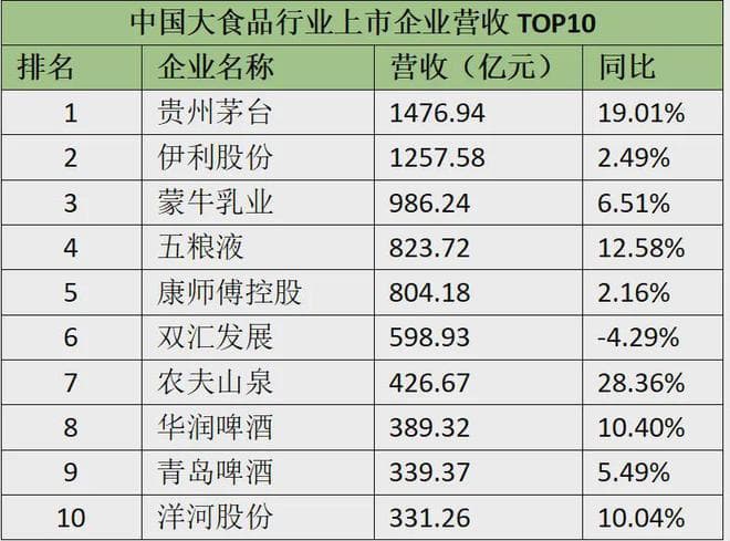 需求增长叠加成本压力，中国食品企业加速出海布局