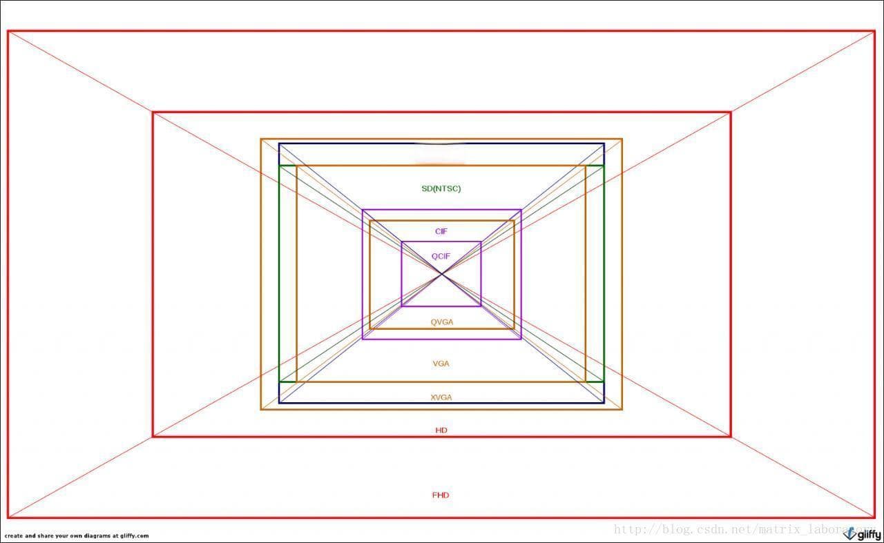 比特率，帧率，分辨率对视频画质的影响