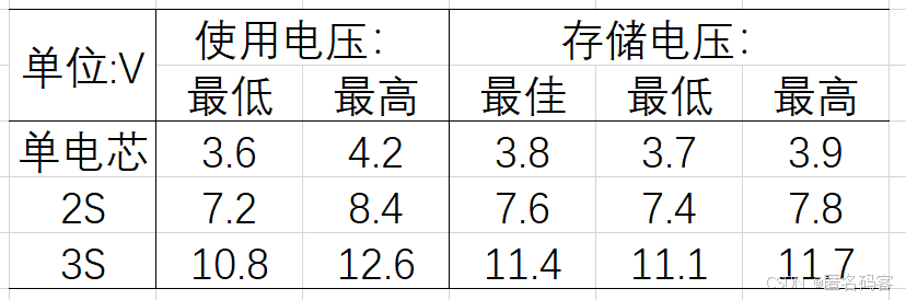 锂电池使用和存储电压指南
