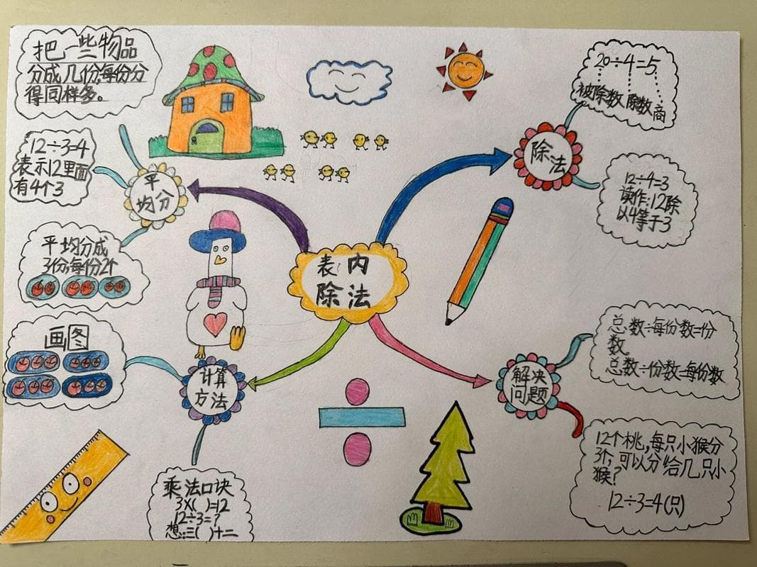 二年级除法概念全解析：思维导图教学法