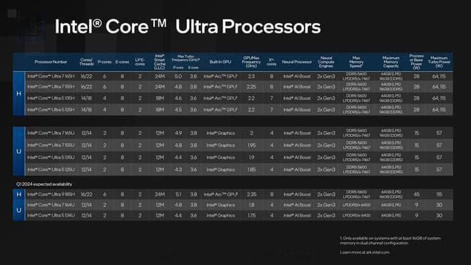 解密英特尔Core i7-7700K处理器：性能、特性与硬件搭配