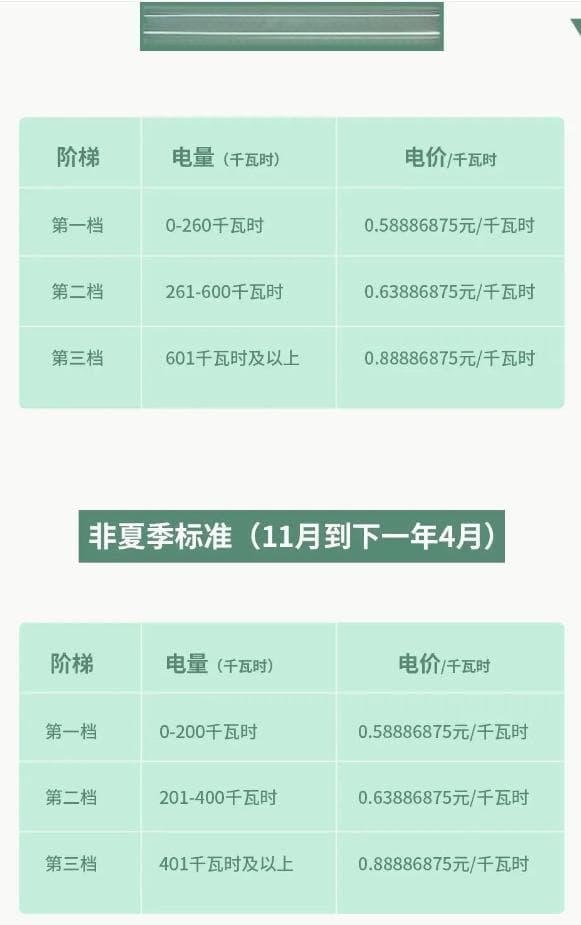 11月起，里水电费有变！