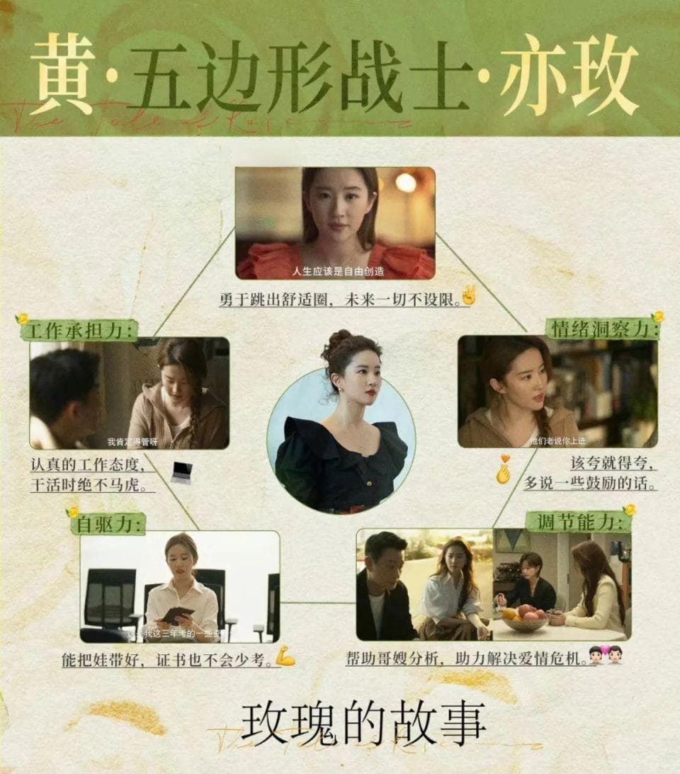 玫瑰的故事：刘亦菲并非本色出演！揭秘刘亦菲和黄亦玫的像与不像