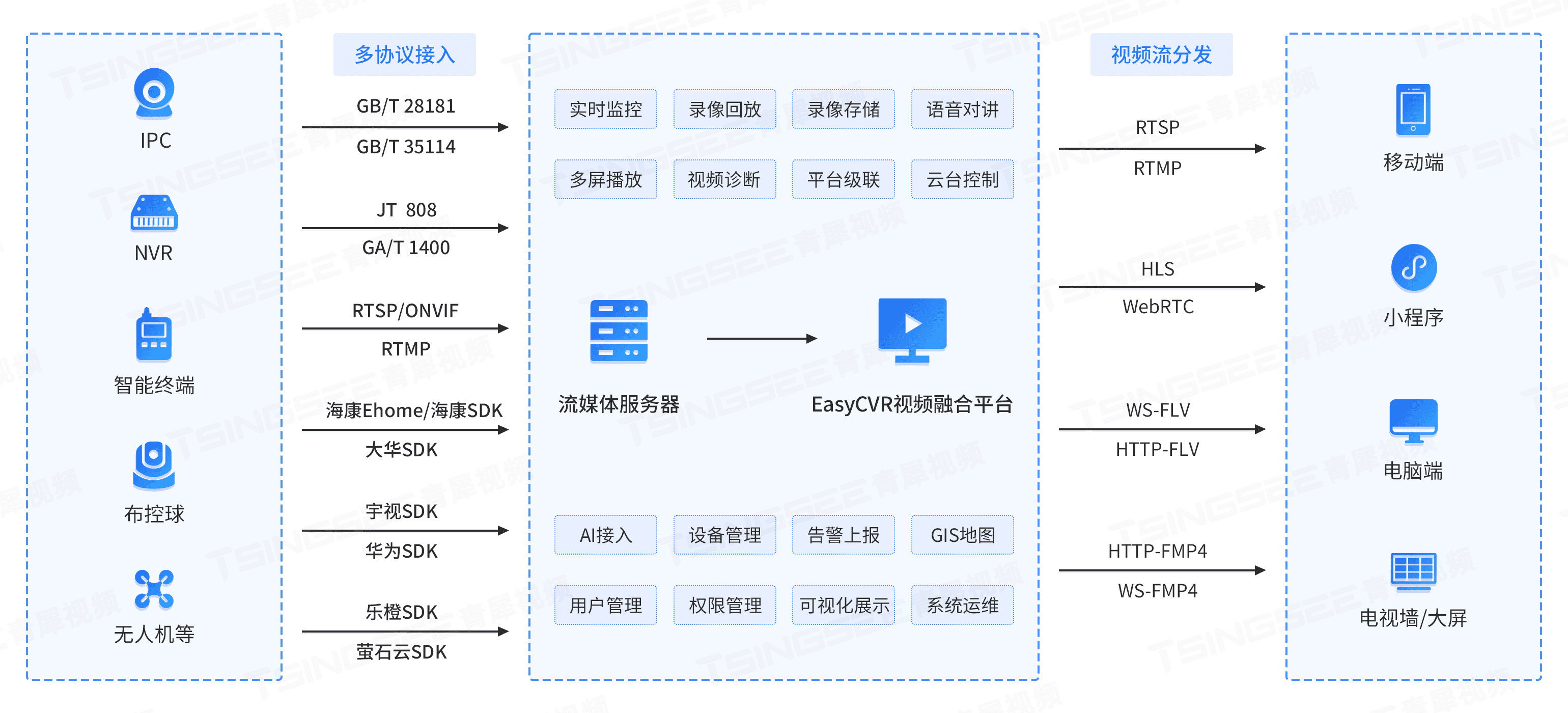 监控系统故障率的统计与分析方法详解