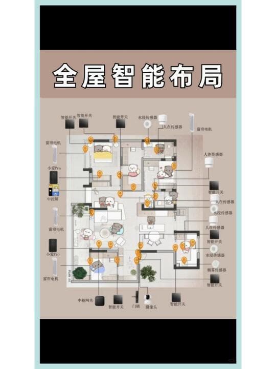 用米家配件打造经济实用的智能家居攻略：规划、设备、场景设置全解析