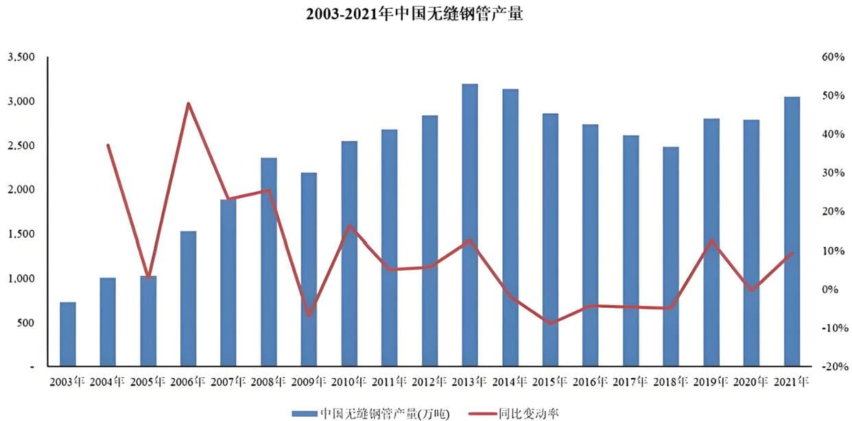 行业观察：无缝钢管市场的动态变化及其对经济的影响