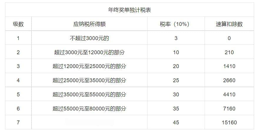 跨境电商企业必读：增值税、所得税、个税三大主税详解与合规指南