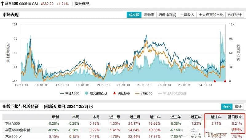 指数基金分红全解：来源、计算与影响因素