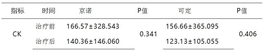 2毛钱一片的集采仿制药瑞舒伐他汀，靠不靠谱？