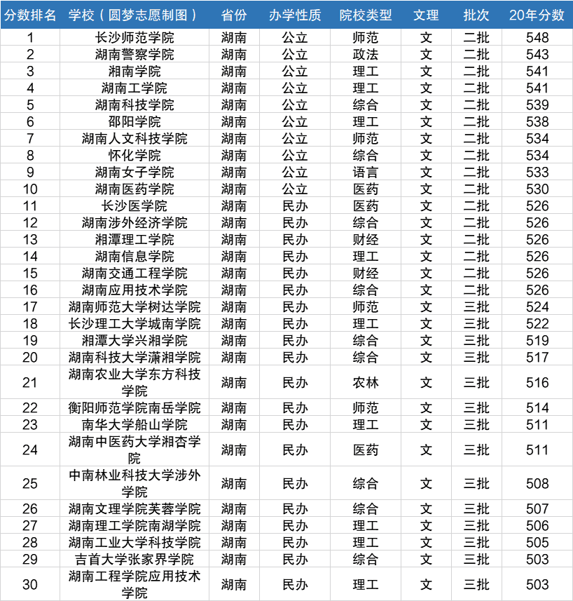 湖南省二本院校盘点：特色专业与优势详解