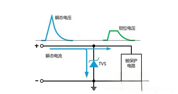 瞬态抑制二极管（TVS）工作原理、特性参数、封装形式
