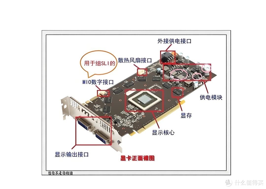 显卡性能浅析，主玩轻量游戏来推荐！