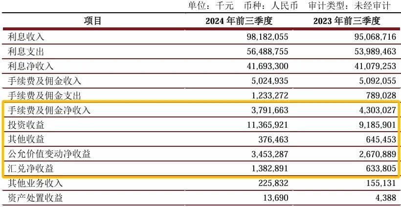 江苏银行：高增长背后的隐忧
