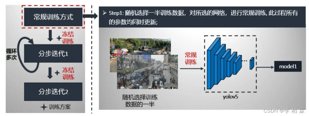 YOLOv5超参数详解与优化策略