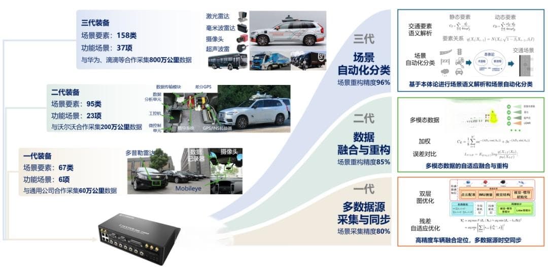虚实融合测评新技术保障自动驾驶汽车落地安全｜上海市科学技术奖