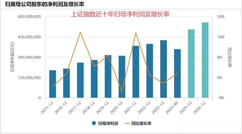 市场为何常年徘徊在3000点附近？真有什么神奇的“魔咒”？